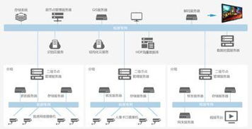 物聯(lián)網(wǎng)全景動態(tài)圖譜2.0 盤點國內(nèi)主要計算機視覺算法初創(chuàng)公司