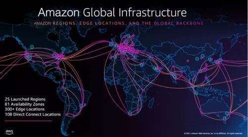 玩轉(zhuǎn)云上網(wǎng)絡 依托亞馬遜云科技骨干網(wǎng)絡，即刻構(gòu)建您的全球網(wǎng)絡新基建